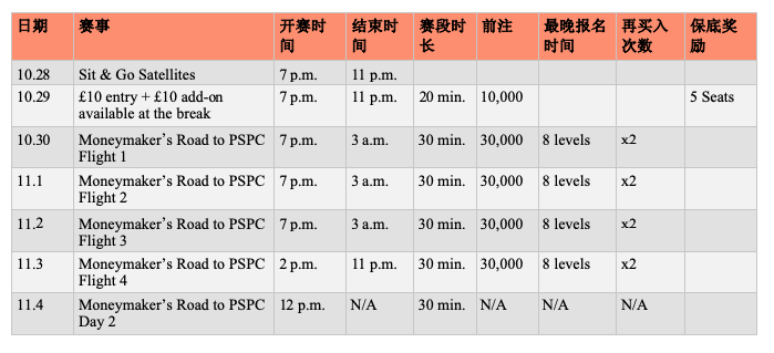 Moneymaker PSPC铂金卡赛事将于10月28日到11月3日举行