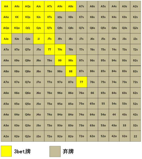 Grinder手册-63：3bet-4