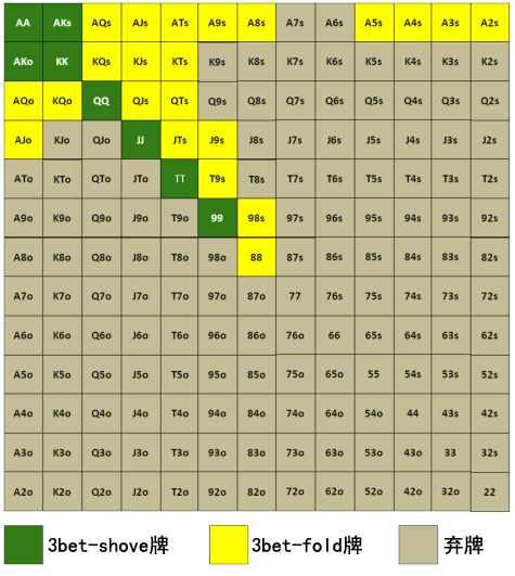 Grinder手册-63：3bet-4