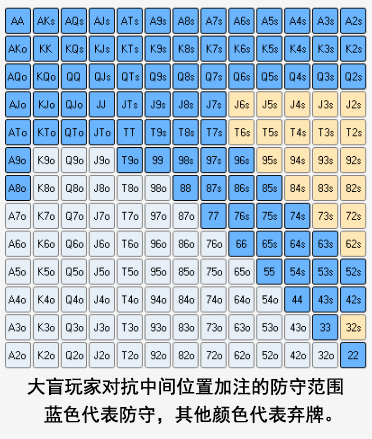 ​牌局分析：65s在K-7-4翻牌面的三连注诈唬