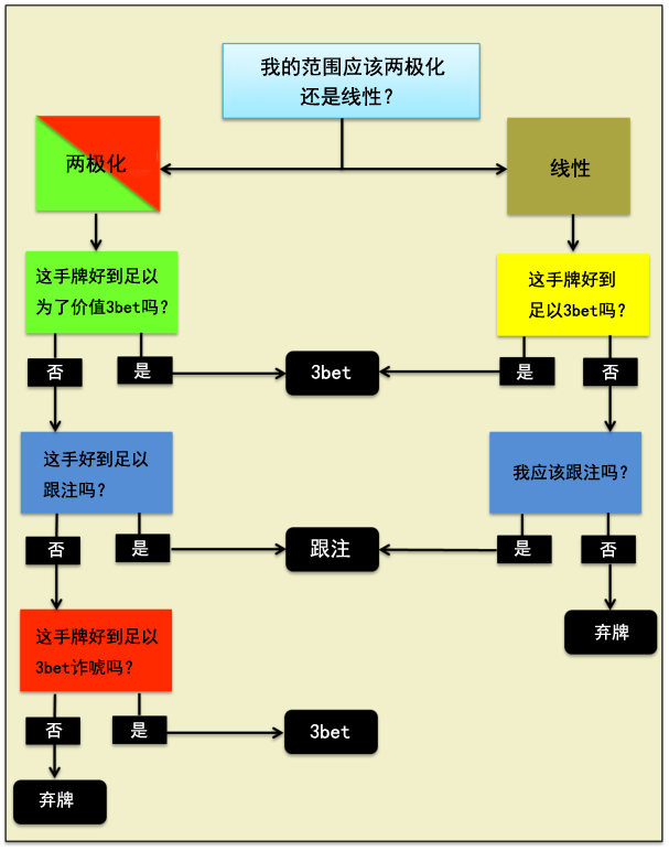 Grinder手册-64：3bet-5