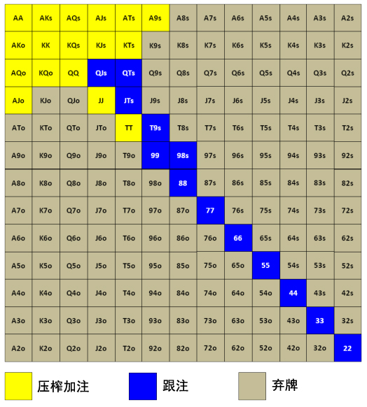 Grinder手册-65：3bet-6