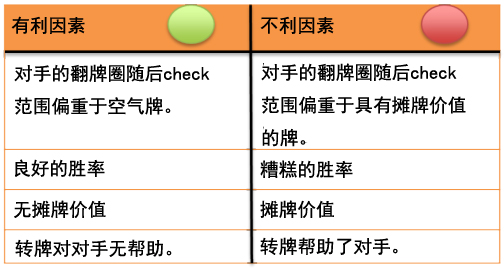 Grinder手册-79：转牌圈和河牌圈诈唬－6