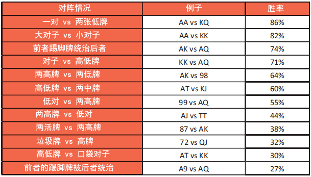 书籍连载：现代扑克理论02-博奕论基础-3