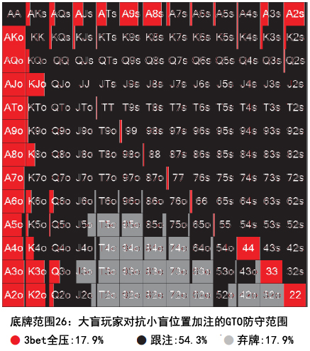 书籍连载：现代扑克理论02-博奕论基础-3