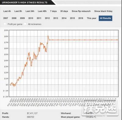 为海鲜餐馆放弃高额扑克收入的两兄弟