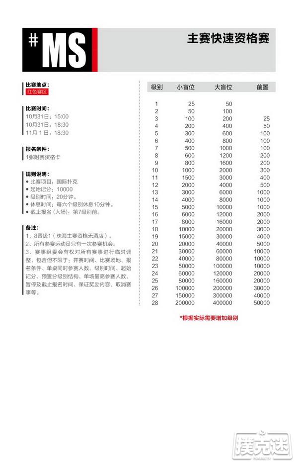 2020CPG®珠海（横琴）选拔赛详细赛程赛制发布