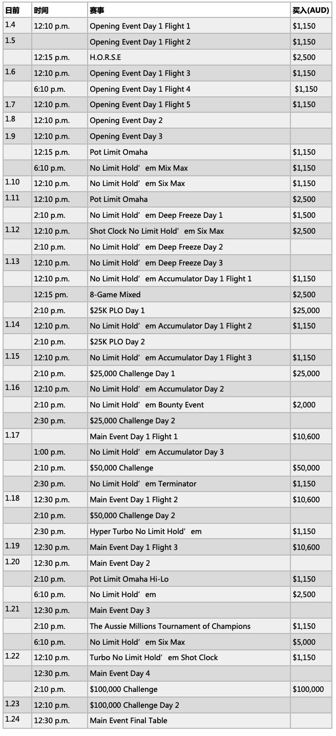 2020澳洲百万赛事赛程公布！