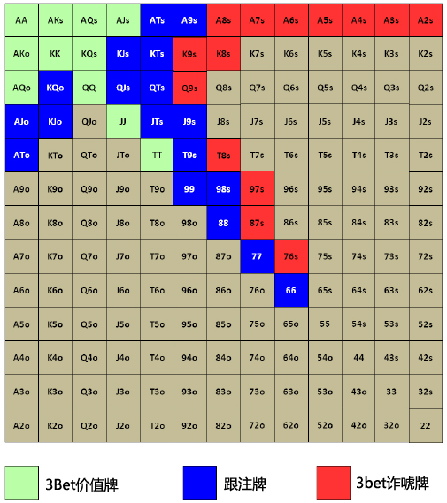 Grinder手册-60：3bet-1