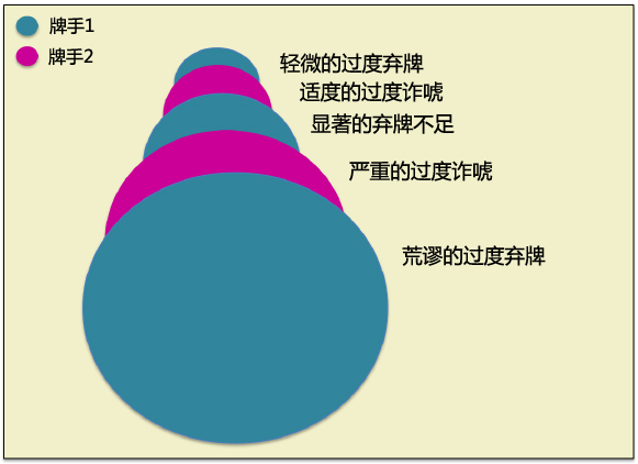 Grinder手册-61：3bet-2