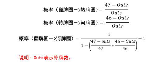 书籍连载：现代扑克理论01-扑克基础知识-3