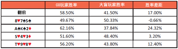 书籍连载：现代扑克理论01-扑克基础知识-4