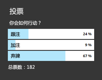 ​牌局分析：翻牌圈顶对遇到一个下注和一个加注，如何行动？