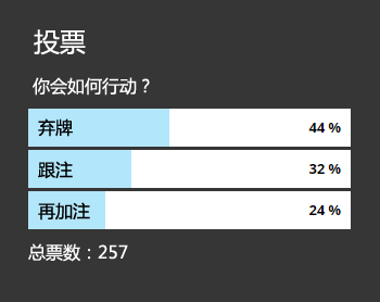 ​ 牌局分析：AQs，翻前遭遇3bet，如何行动？