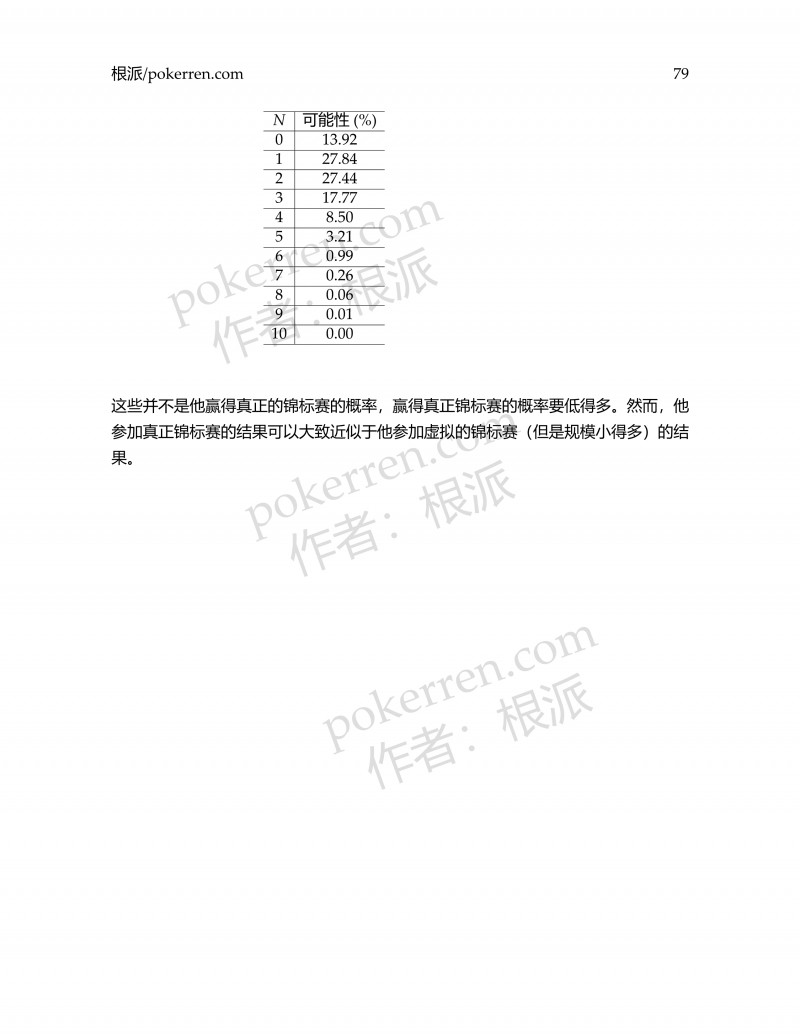 扑克中的数学-第五部分-19: 前注游戏、锦标赛股份协议(上)——锦标赛XVIII