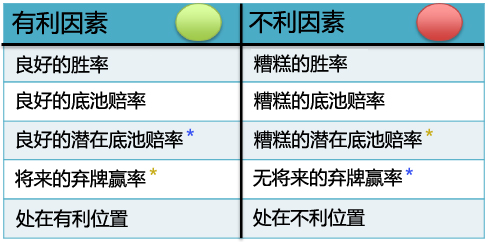 Grinder手册-47：开放行动场合-4