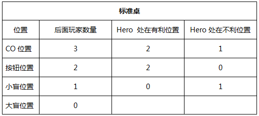 ​应对straddle的三个重要技巧