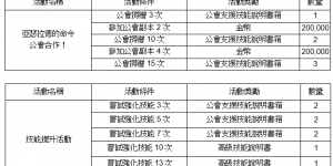 《奥丁：神叛》 释出公会副本系统，多项更新活动同步上线