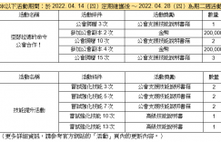 《奥丁：神叛》 释出公会副本系统，多项更新活动同步上线