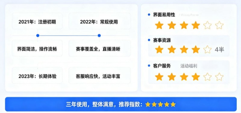 用户评价:在大发体育玩了三年的真实感受