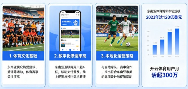 东南亚数字体育市场持续升温,本地化与移动体验正成为竞争关键
